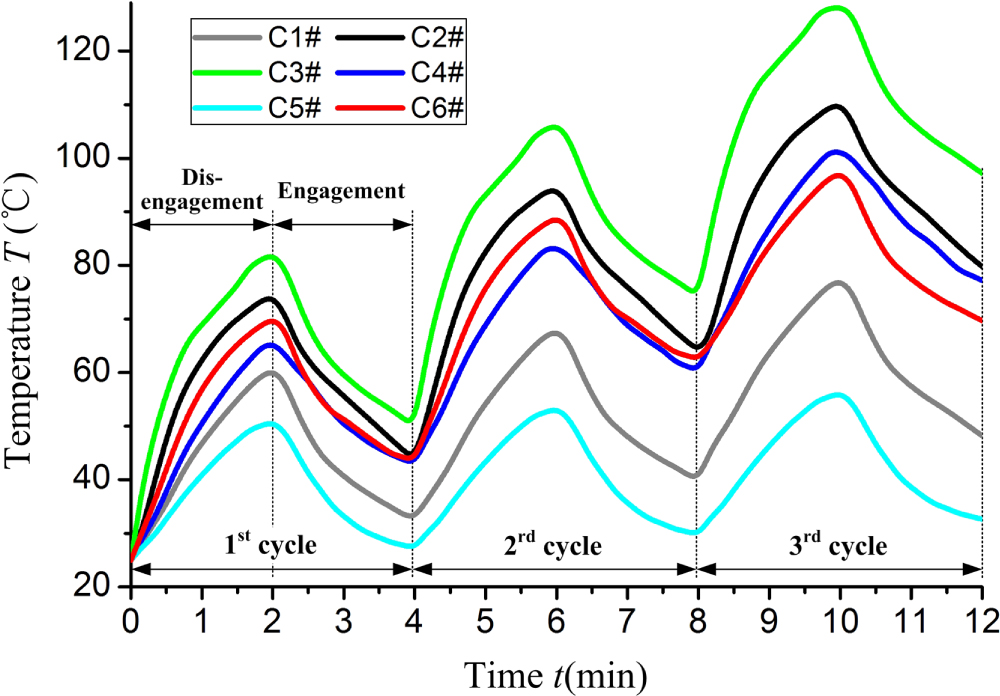 Simulation and experiment on transient temperature field of a ...