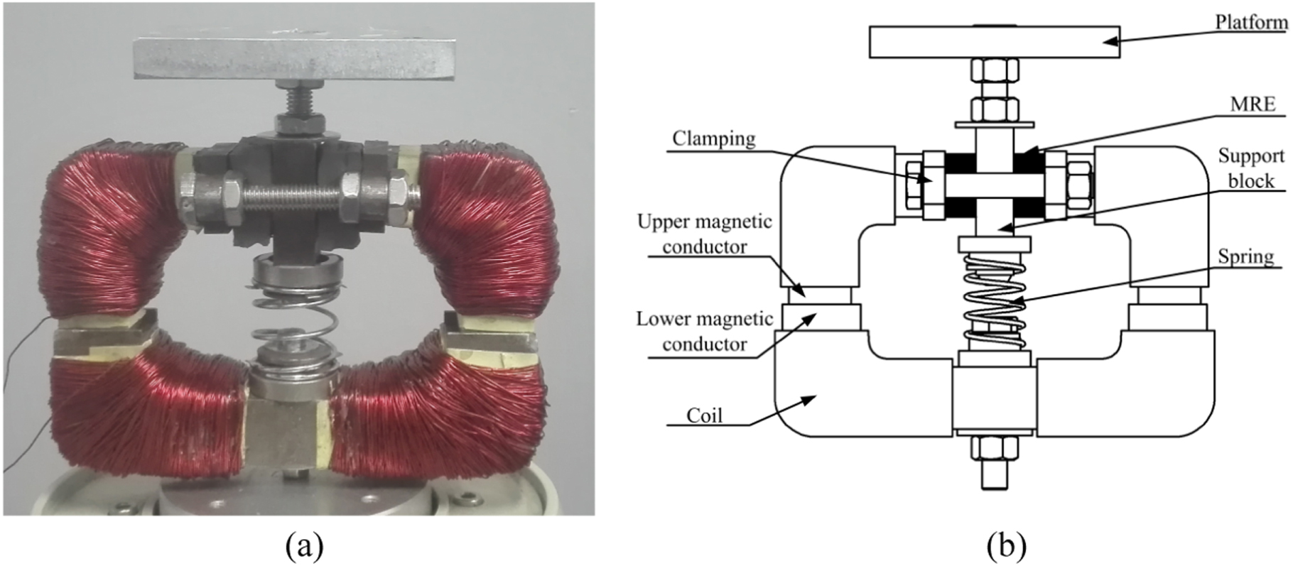 Performance of a semi-active/passive integrated isolator based on a ...