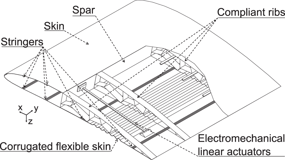 Example Deltawing Rib Structure Aerostructural optimization of a morphing wing for airborne wind energy ...