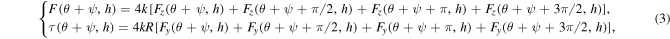 Equation (3)