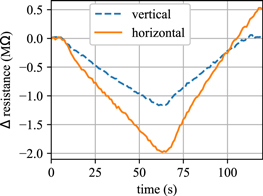 Smart bricks for strain sensing and crack detection in masonry ...