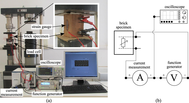 Smart bricks for strain sensing and crack detection in masonry ...