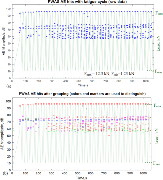 The signatures of acoustic emission waveforms from fatigue crack ...