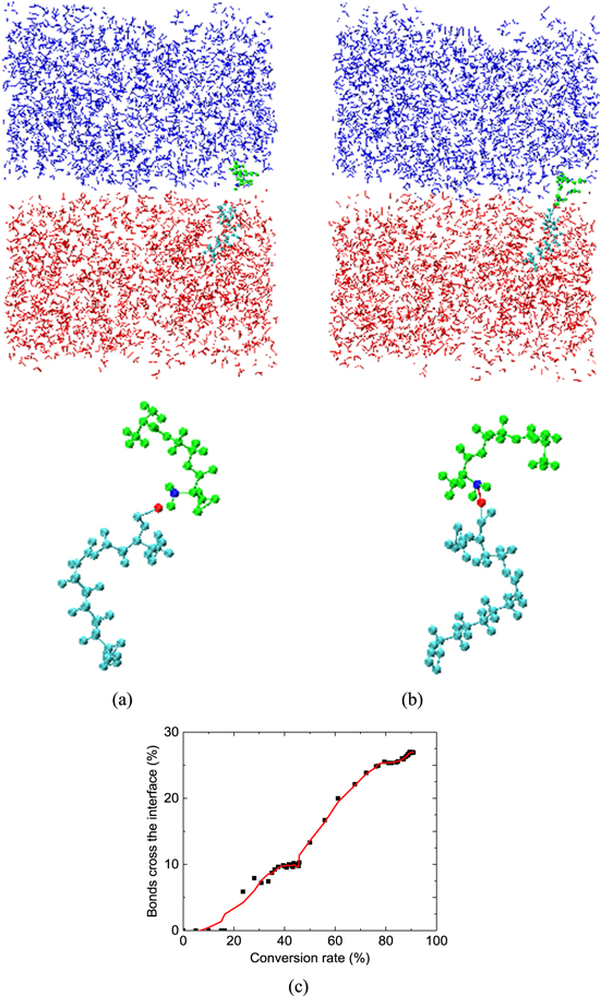 Molecular dynamics simulations on self-healing behavior of photo ...