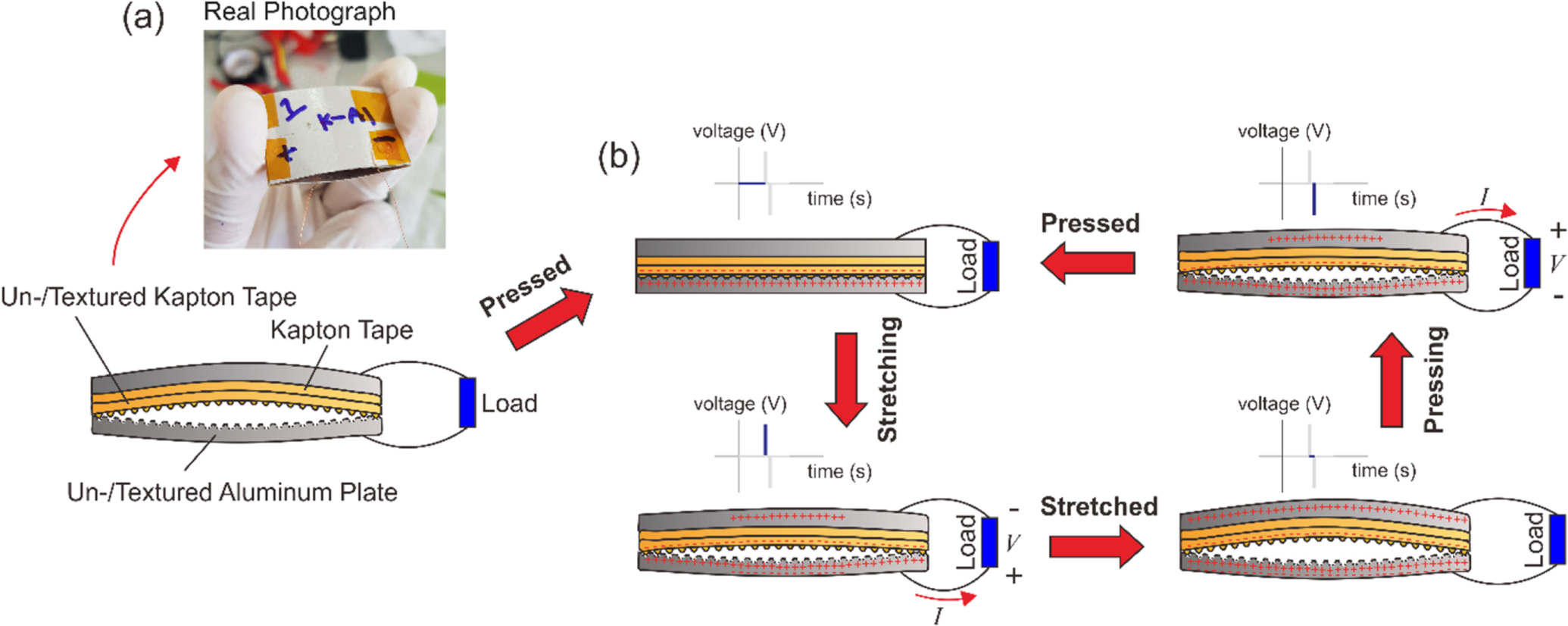 Engineered Rawness Facile roughness fabrications and their roughness effects on electrical ...
