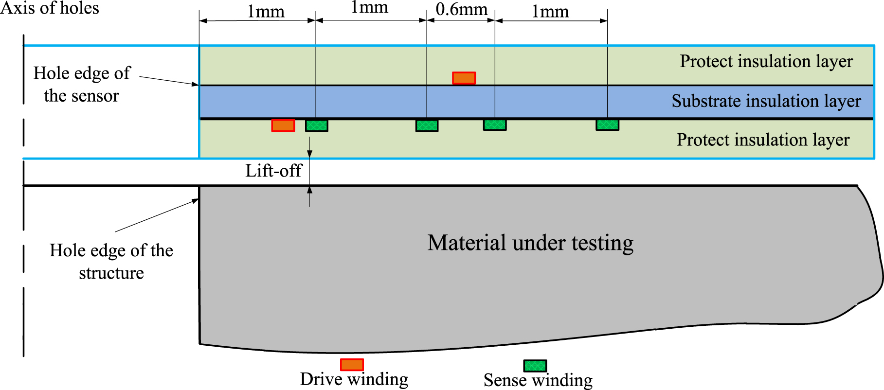 A structural crack monitoring gasket for aircraft bolt-jointed ...