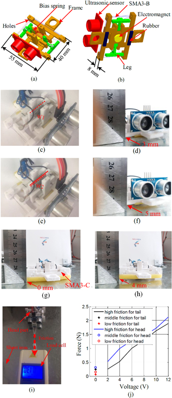 Soft robot with a novel variable friction design actuated by SMA and ...