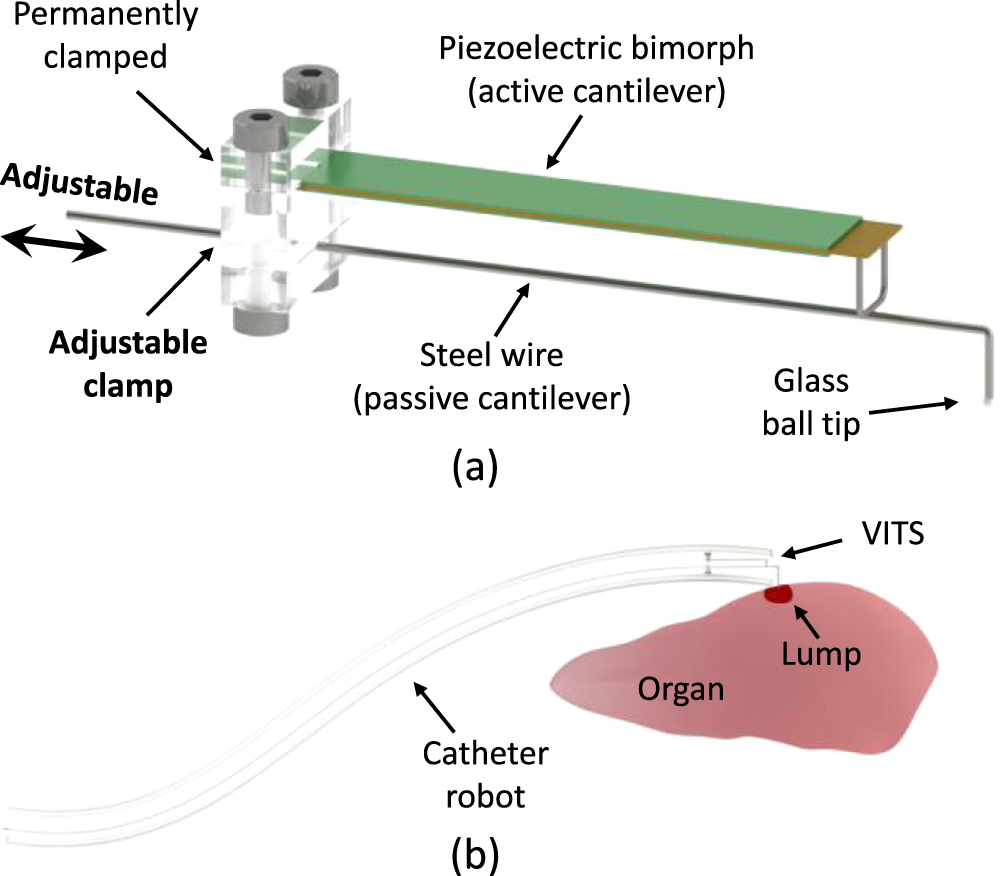 A variableimpedance piezoelectric tactile sensor with tunable sensing