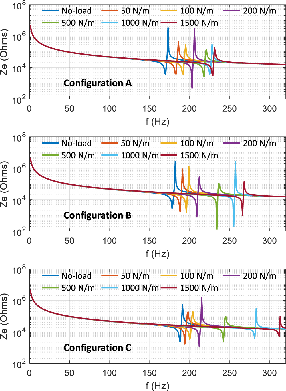 A variableimpedance piezoelectric tactile sensor with tunable sensing