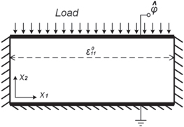 A phase field approach for the fully coupled thermo-electro-mechanical ...