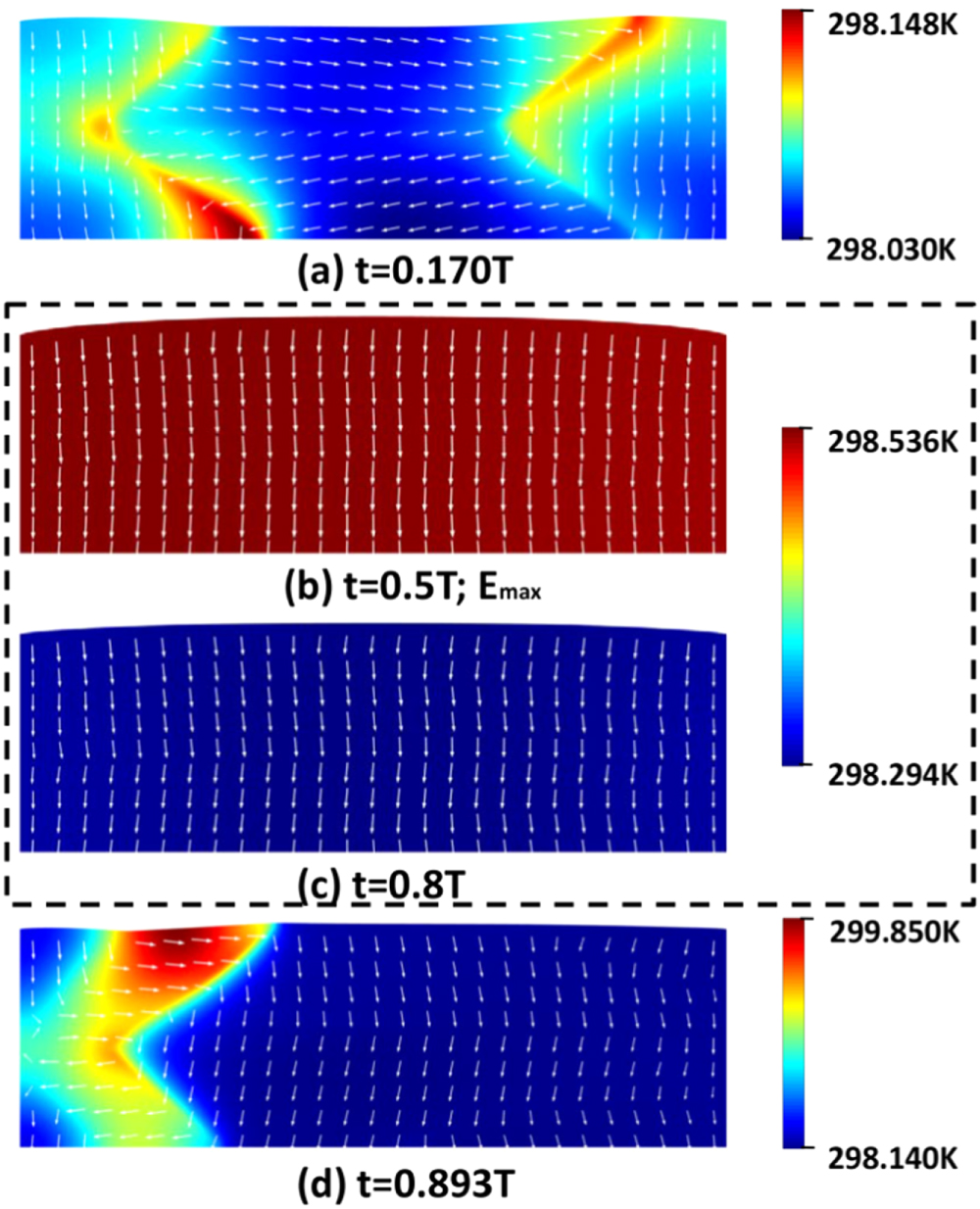 A phase field approach for the fully coupled thermo-electro-mechanical ...