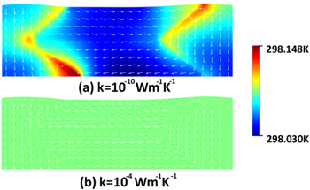 A phase field approach for the fully coupled thermo-electro-mechanical ...