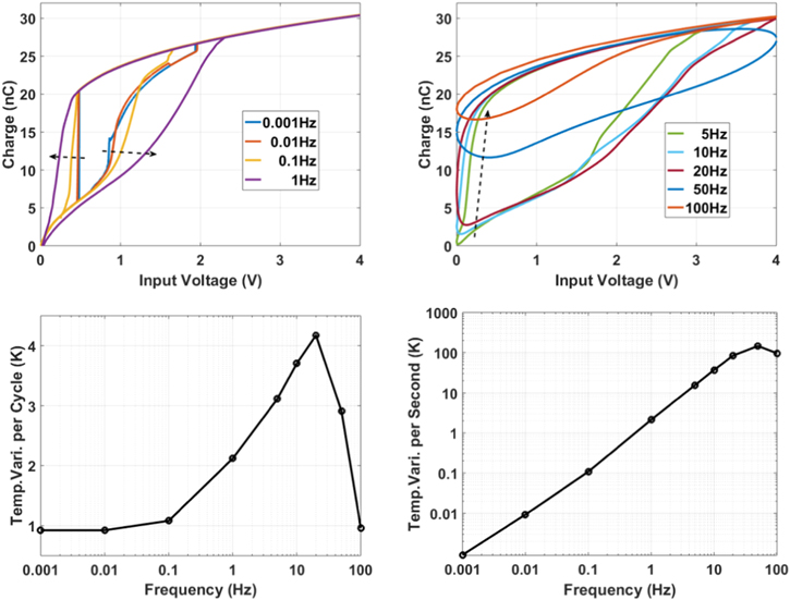 A phase field approach for the fully coupled thermo-electro-mechanical ...