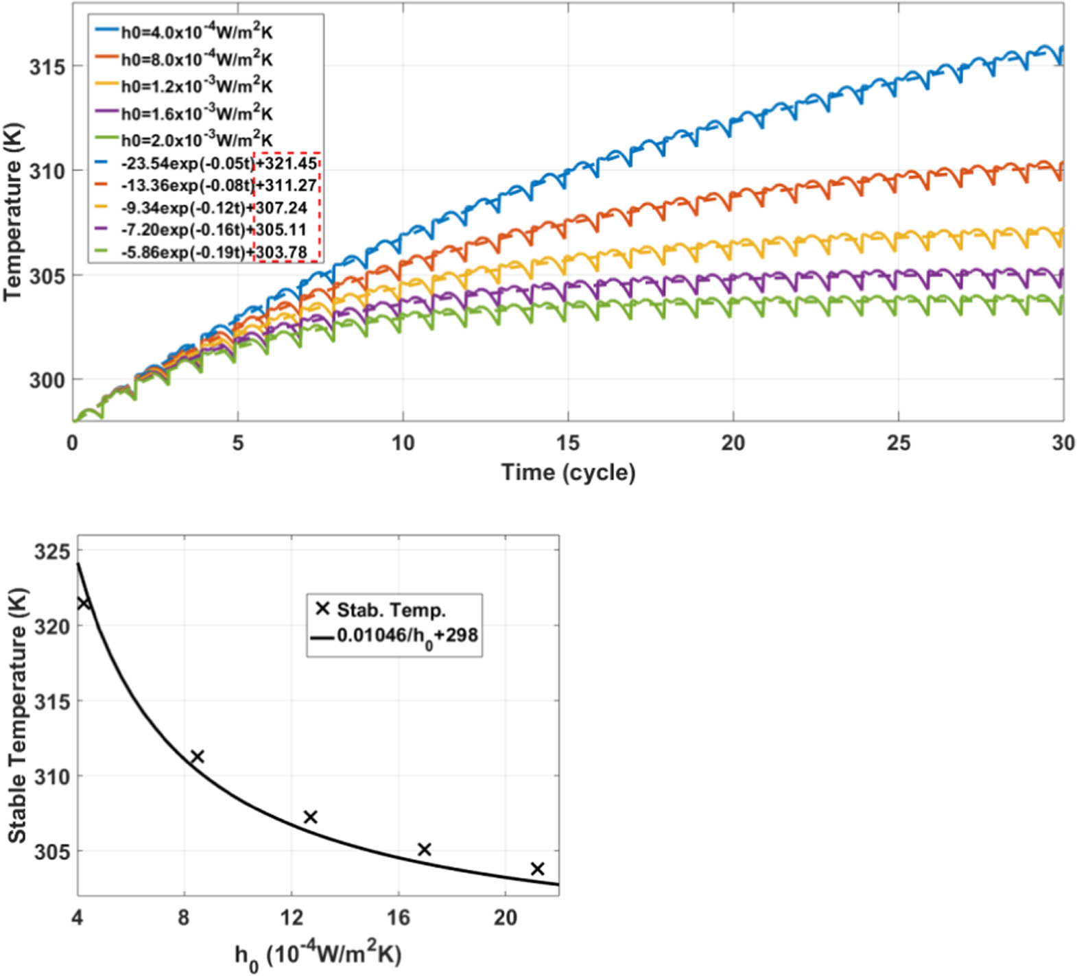 A phase field approach for the fully coupled thermo-electro-mechanical ...