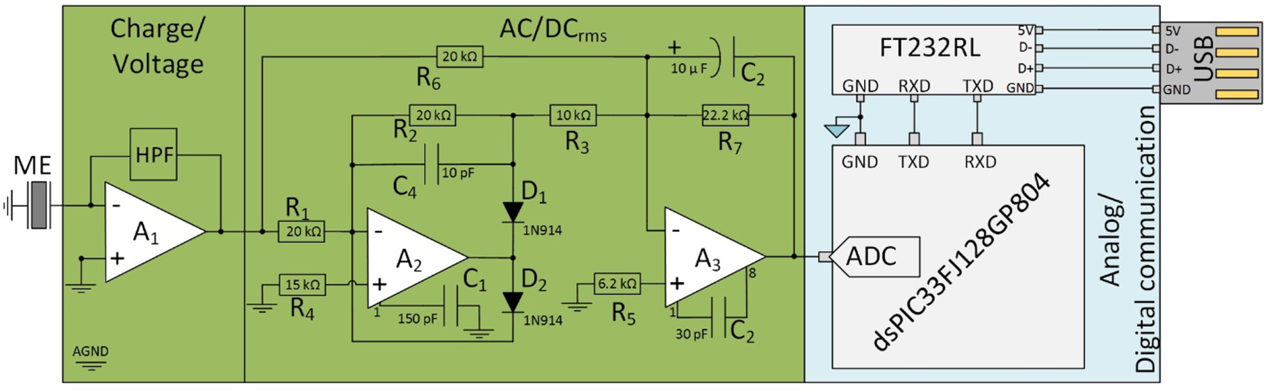 Development of a contactless DC current sensor with high linearity and ...