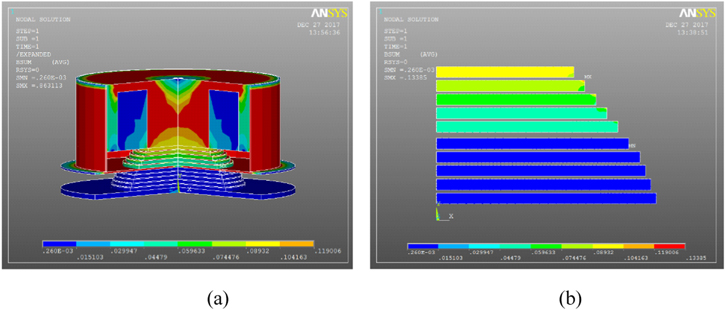 Mechanical modeling for magnetorheological elastomer isolators based on ...