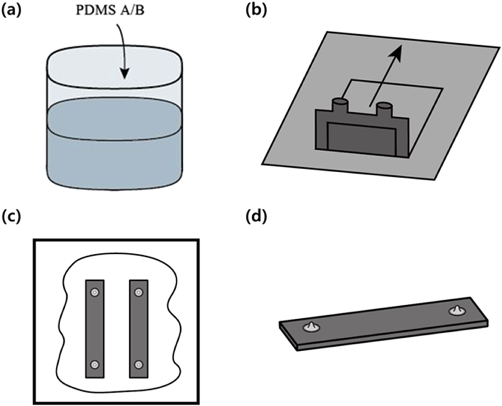 Polyurethane Sensor Polyurethane nanofiber strain sensors via in situ polymerization of ...