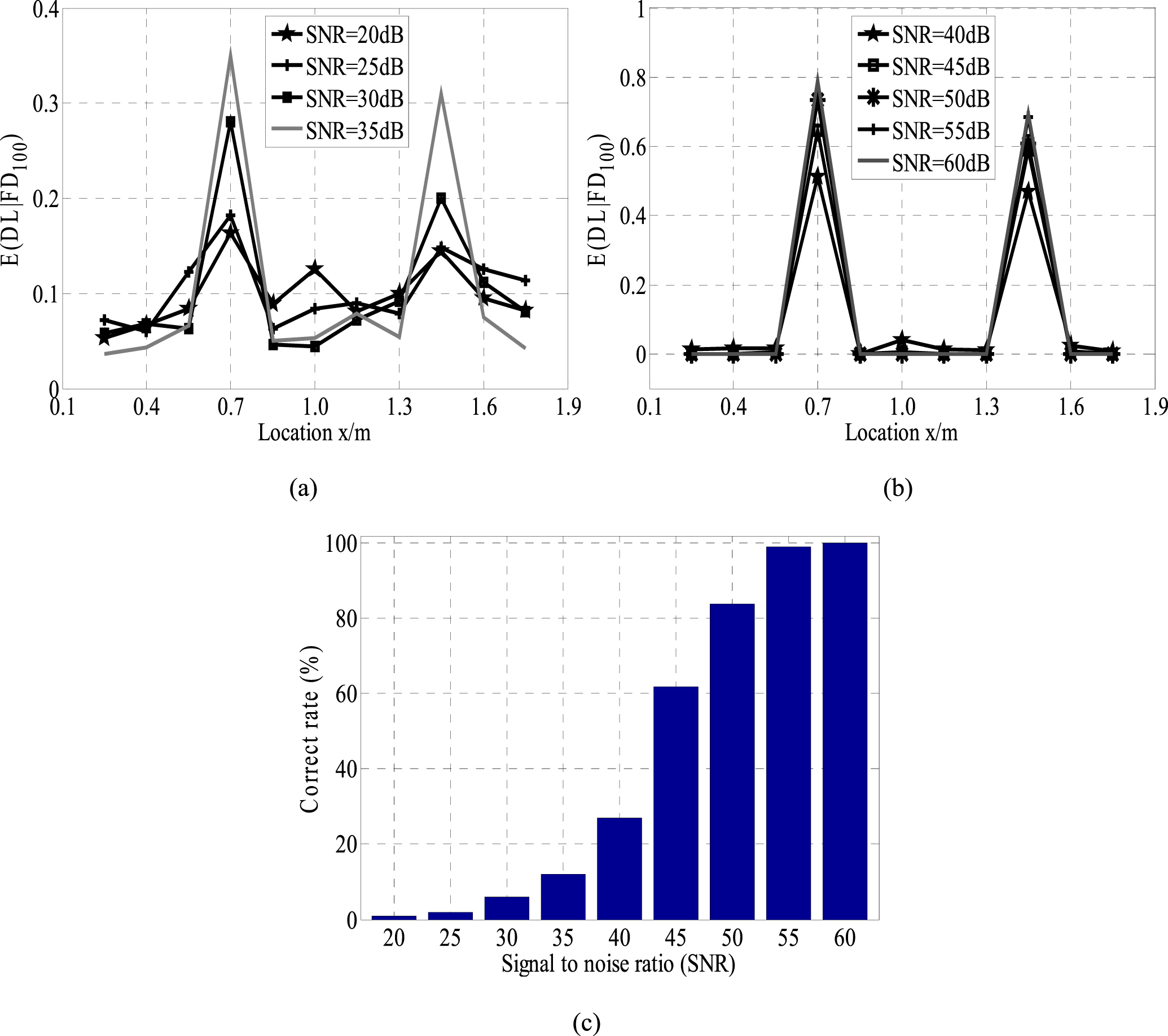 Fractal dimension based damage identification incorporating multi-task ...
