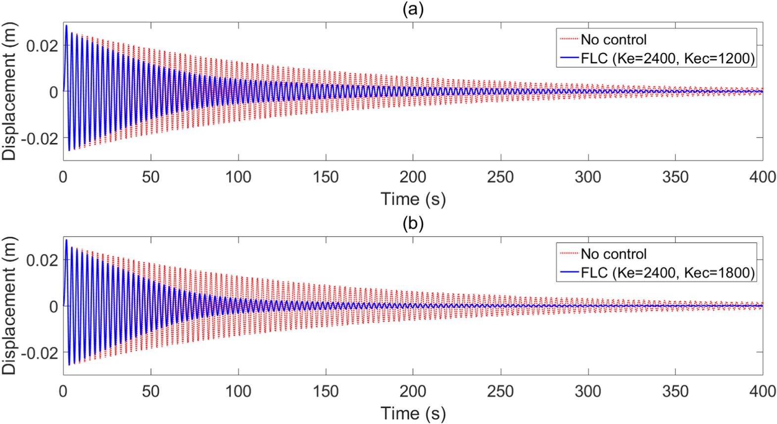 Active vibration control of a hoop truss structure with piezoelectric ...