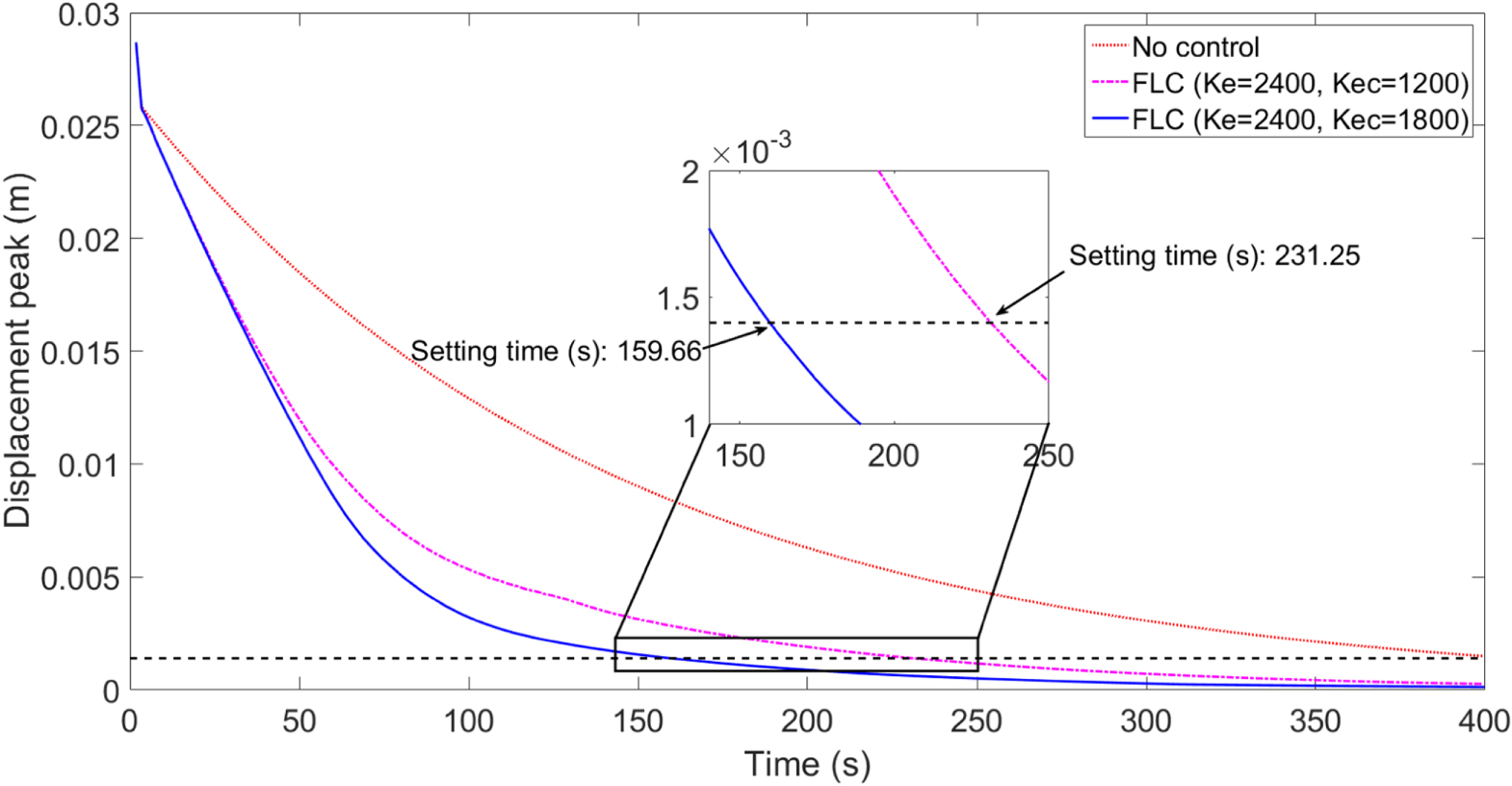 Active vibration control of a hoop truss structure with piezoelectric ...