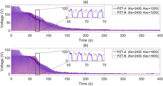 Active vibration control of a hoop truss structure with piezoelectric ...