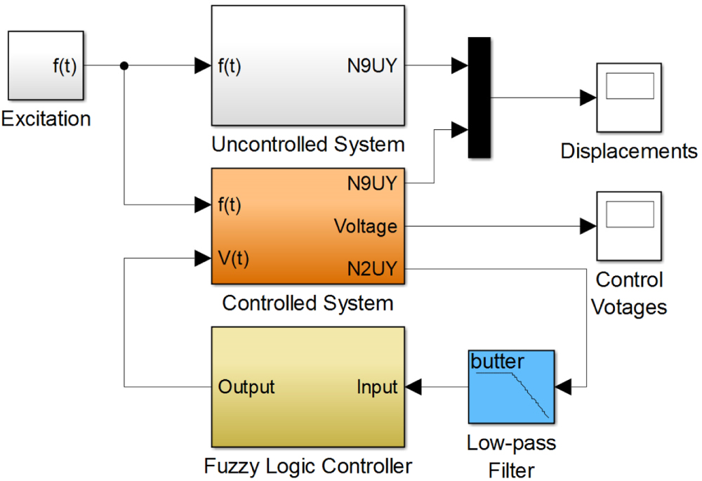 Active vibration control of a hoop truss structure with piezoelectric ...