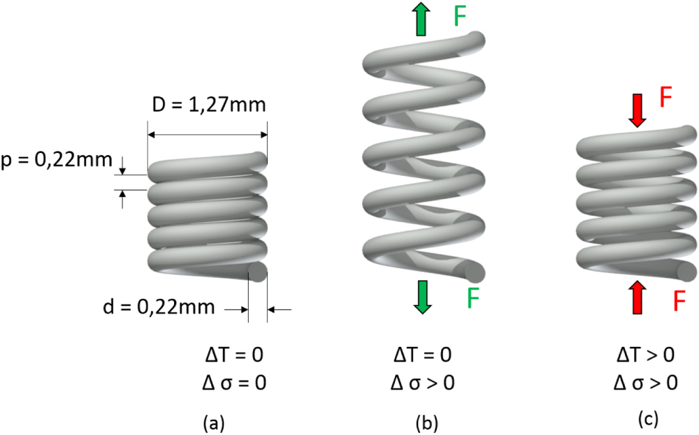 Shape Memory Parametric Spring Characterization of shape memory alloy micro-springs for application in ...