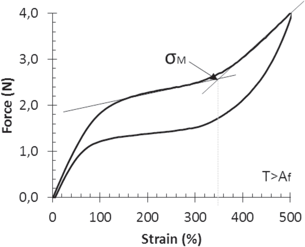Micro Spring Form Factor Characterization of shape memory alloy micro-springs for application in ...
