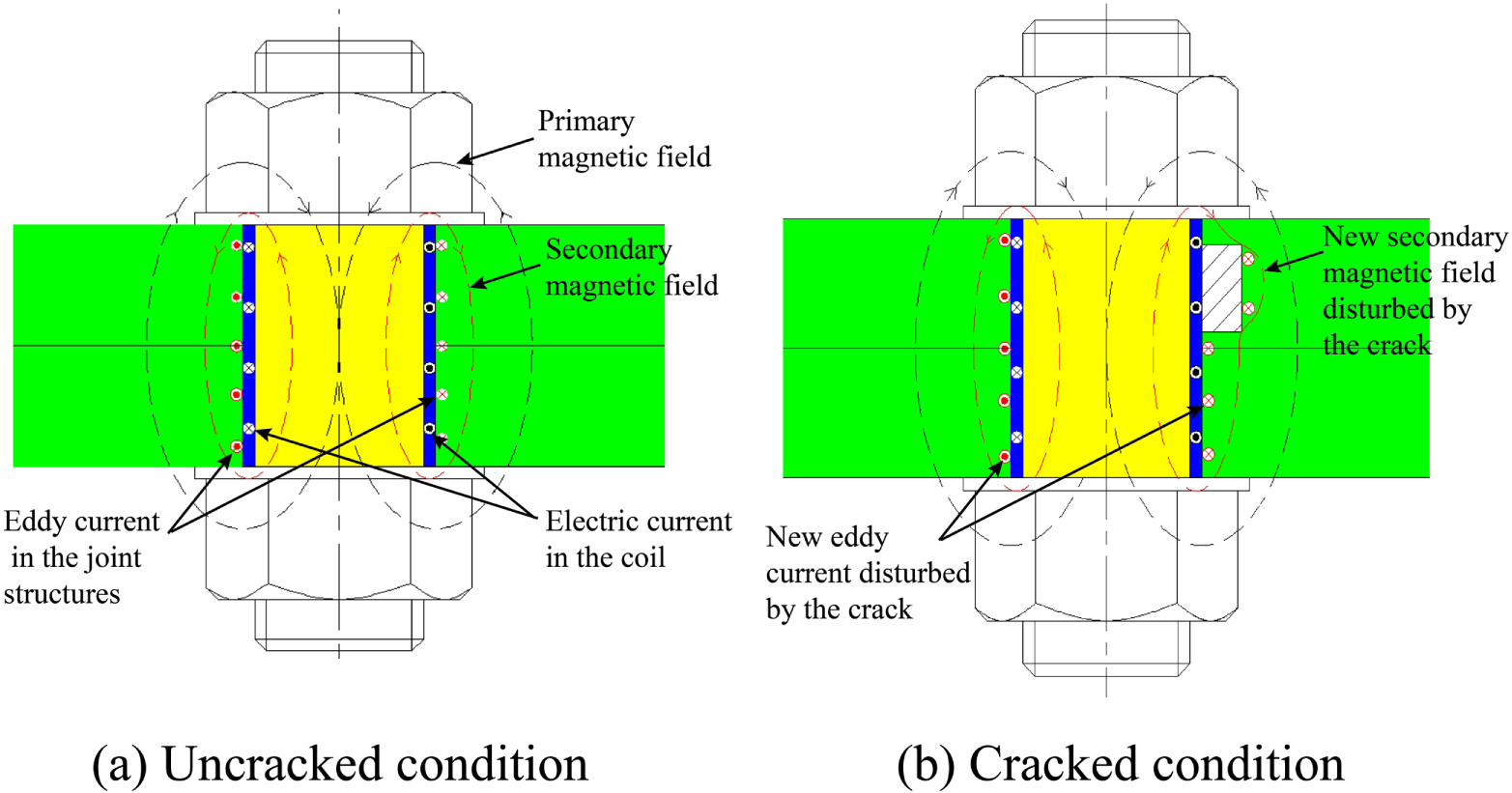 A novel eddy current array sensing film for quantitatively monitoring ...
