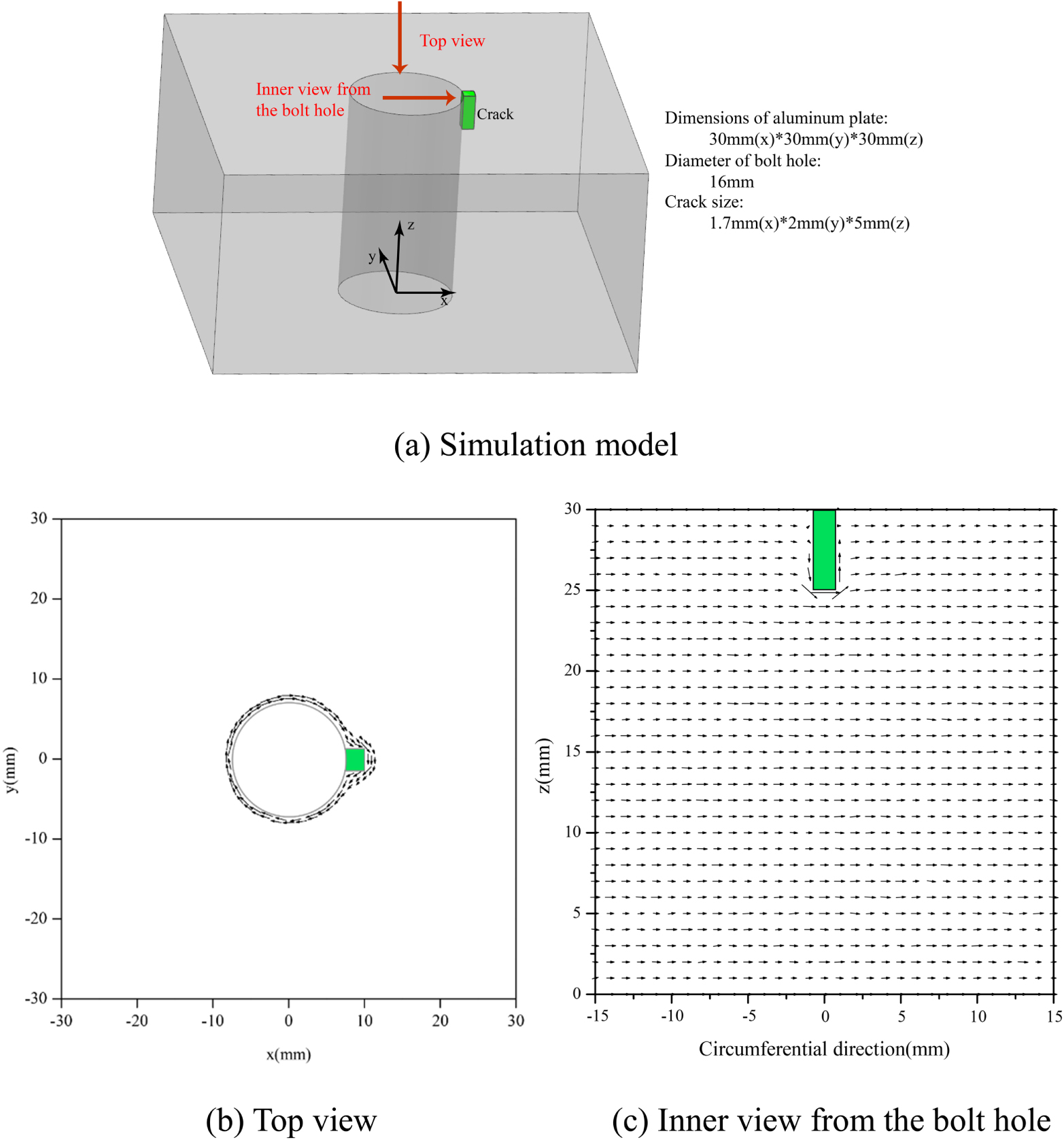 A novel eddy current array sensing film for quantitatively monitoring ...