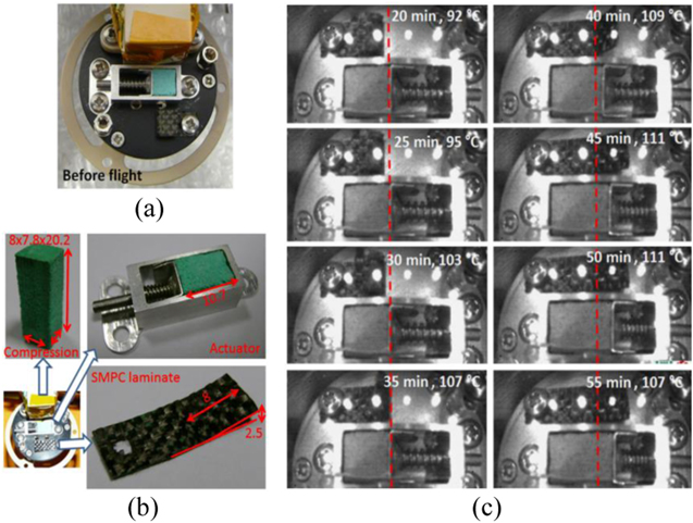 Progress of shape memory polymers and their composites in aerospace ...
