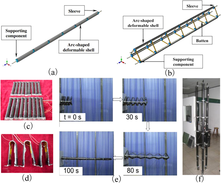 Progress of shape memory polymers and their composites in aerospace ...