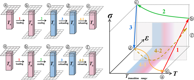 Progress of shape memory polymers and their composites in aerospace ...