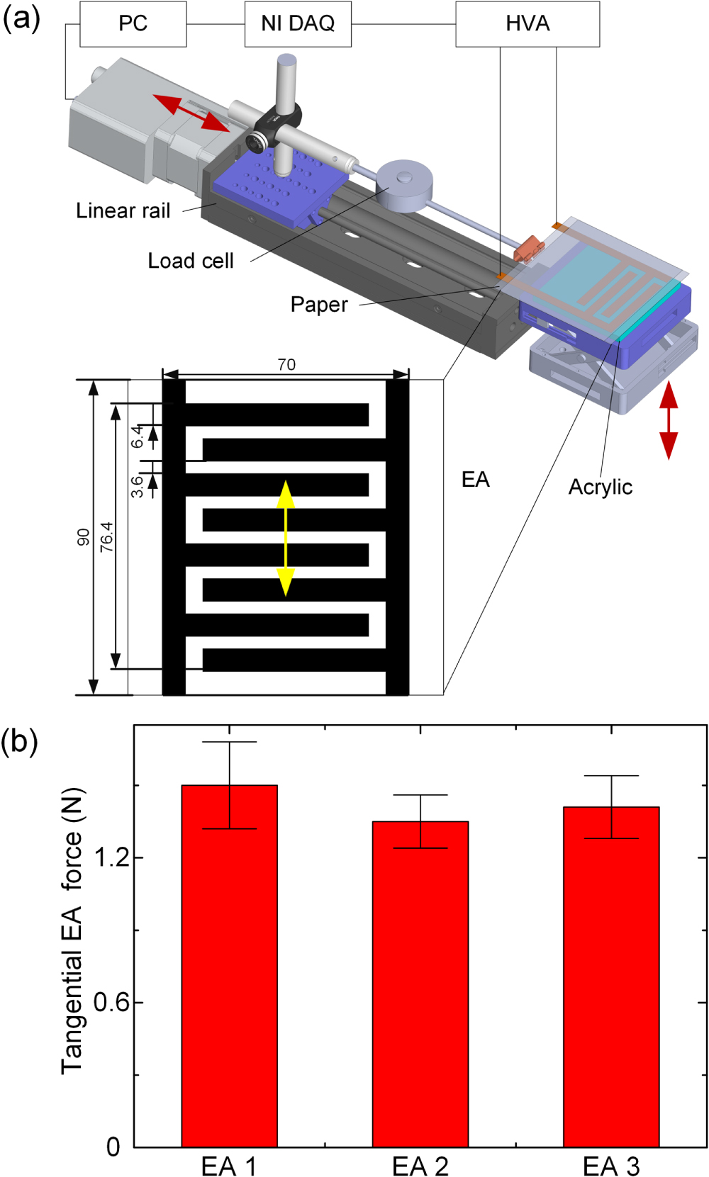 Electrically Controllable Connection And Power Transfer By 