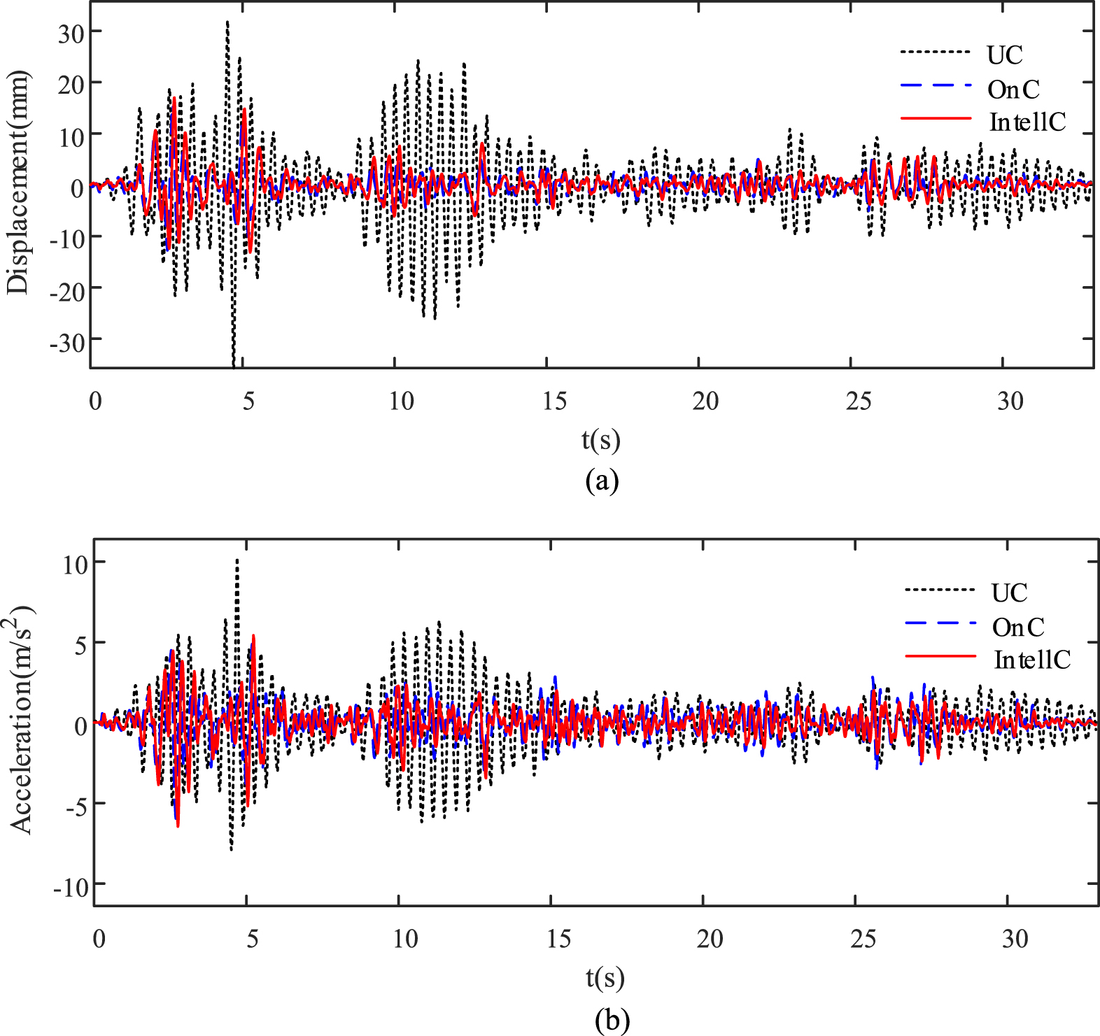 Design of Axially Symmetric Fluid–Spring Vibration Absorber