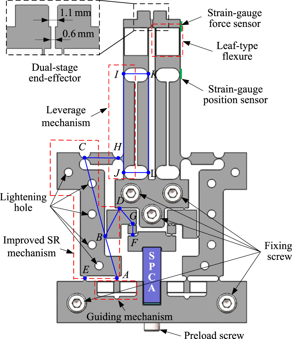Design and analysis of a large-range precision micromanipulator ...