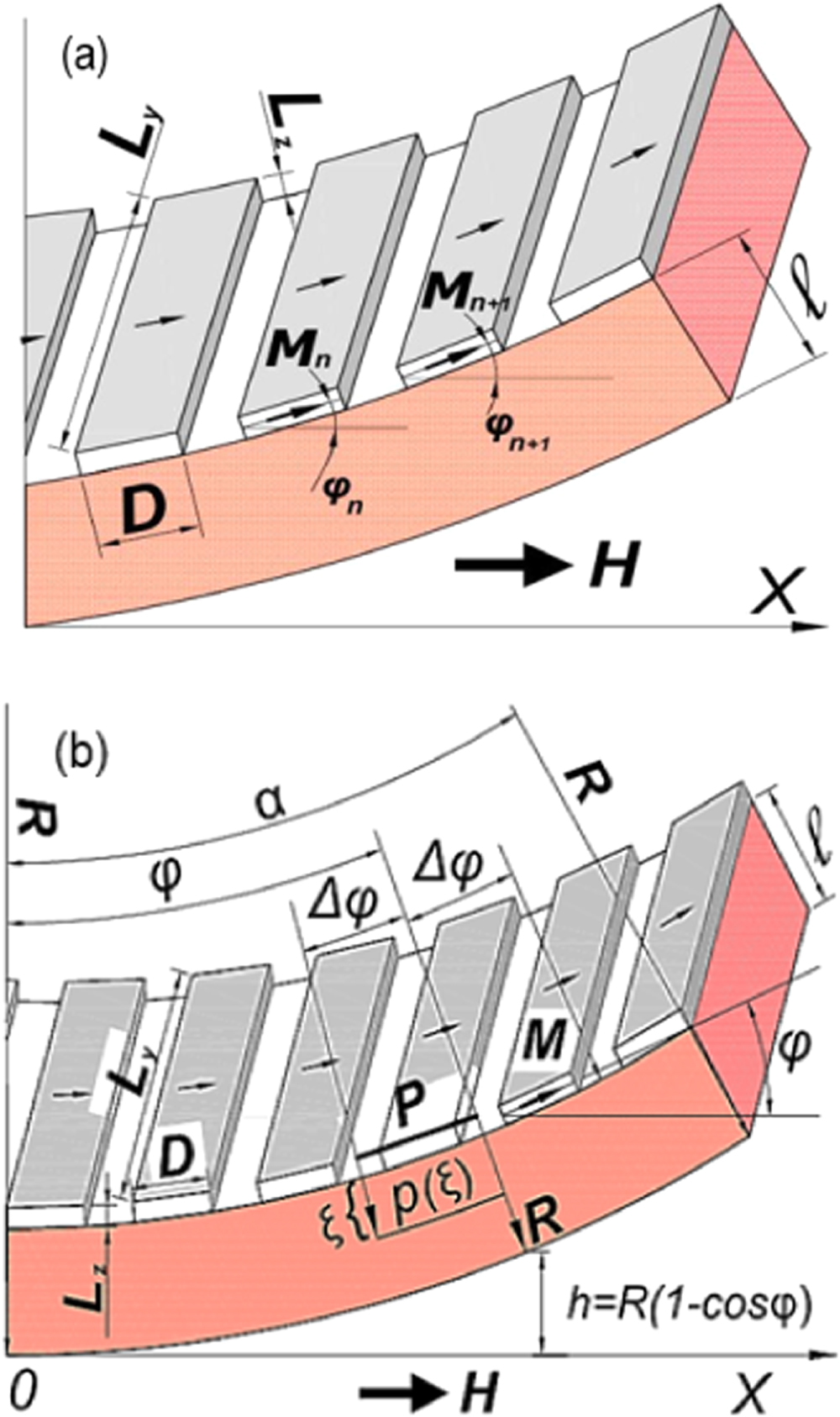 Anomalous behavior of bending deformation induced by a magnetic field ...