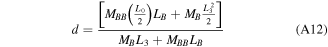 Equation (A12)