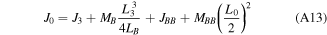 Equation (A13)