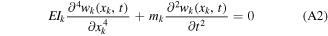 Equation (A2)