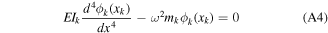 Equation (A4)