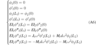 Equation (A6)