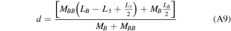 Equation (A9)