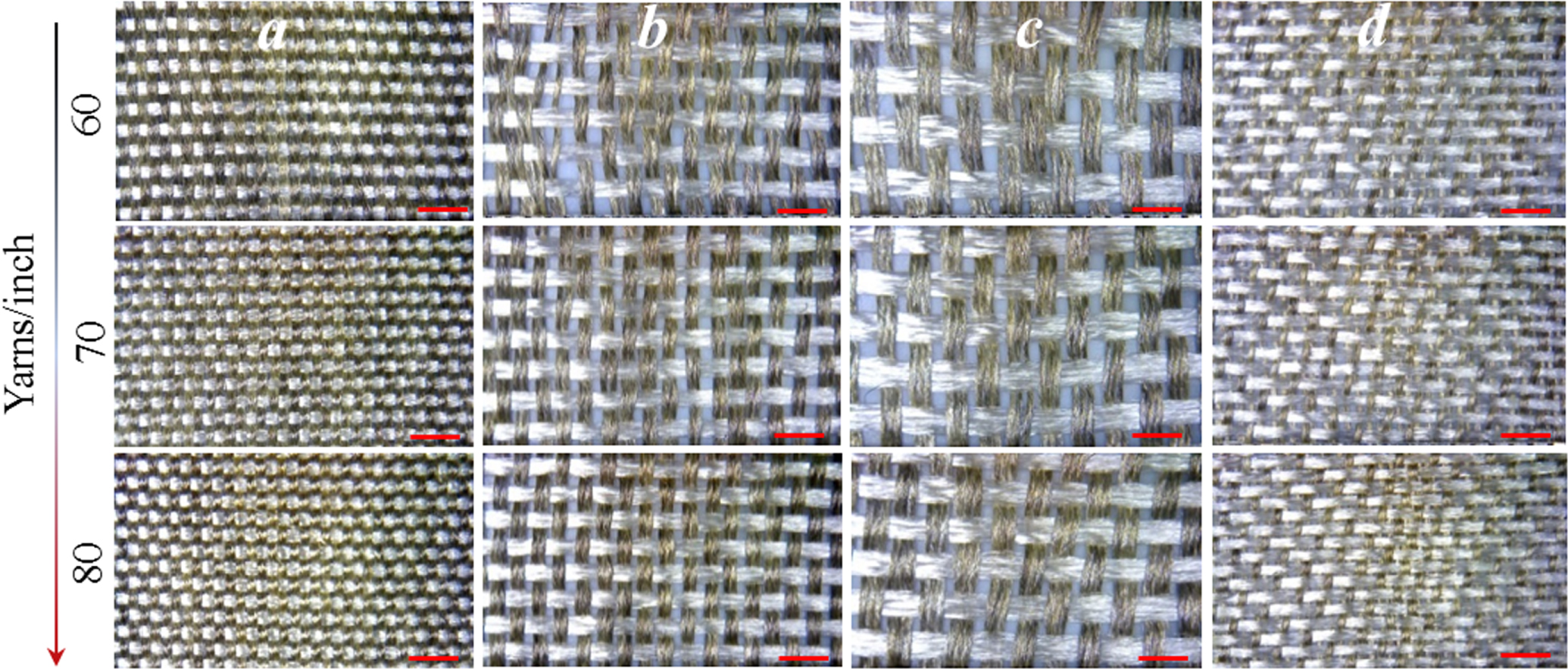 A flexible piezoresistive sensor with highly elastic weave pattern for ...