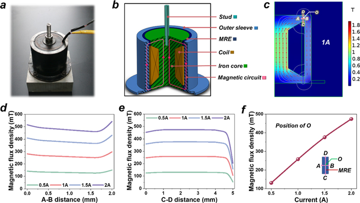 Transient responses of magnetorheological elastomer and isolator under ...