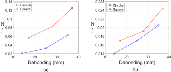 Debonding detection in a carbon fibre reinforced concrete structure ...