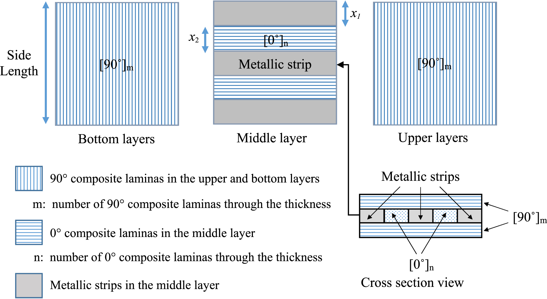 Bi-stable hybrid composite laminates containing metallic strips: an ...