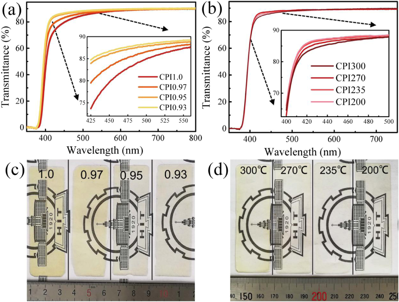 Flexible and colorless shape memory polyimide films with high visible ...