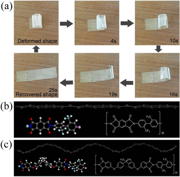 Flexible and colorless shape memory polyimide films with high visible ...