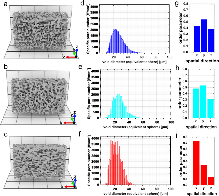 Temperature-controlled reversible pore size change of electrospun ...